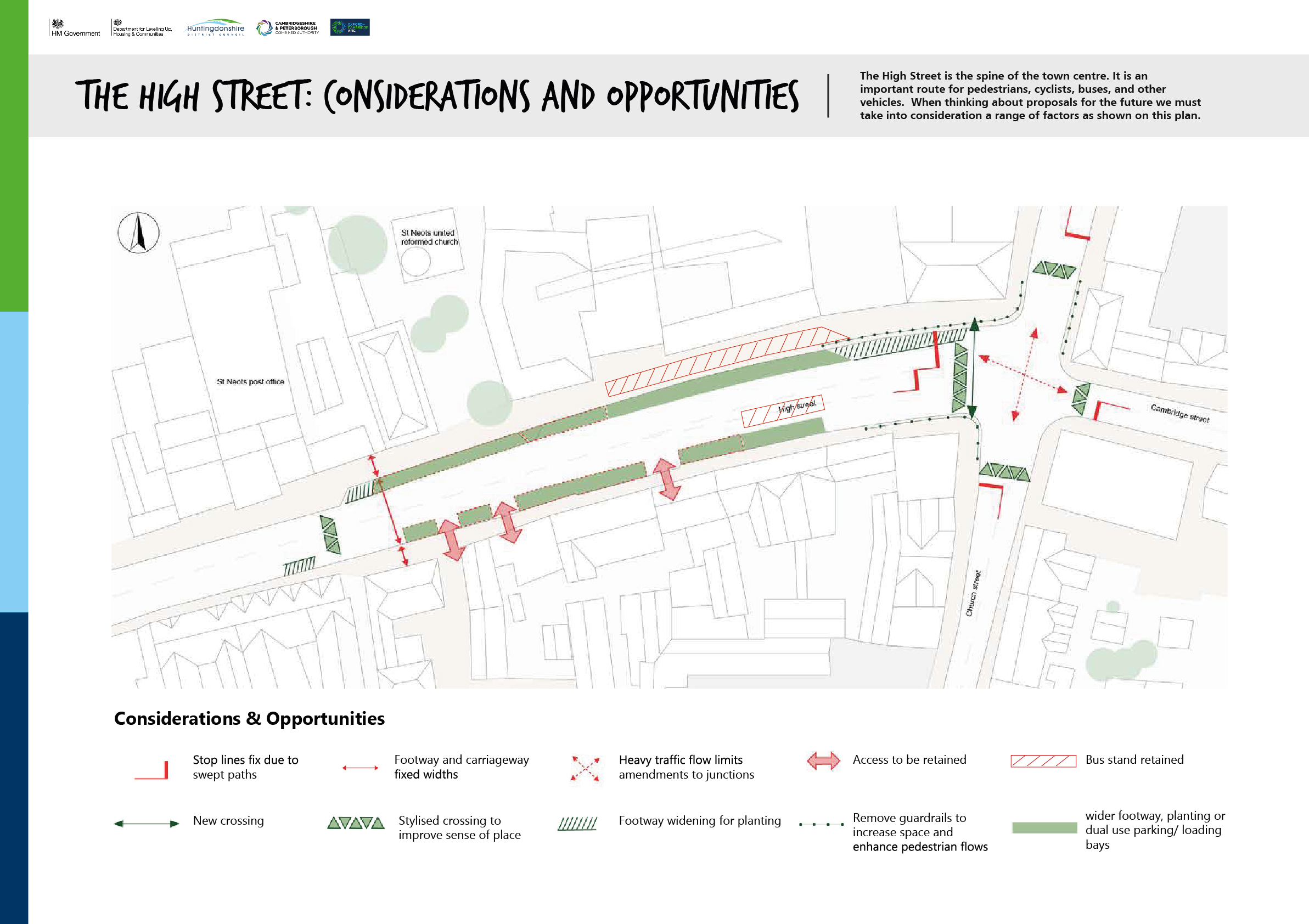 The High Street: Considerations and opportunities The High Street is the spine of the town centre. It is an important route for pedestrians, cyclists, buses, and other vehicles. When thinking about proposals for the future we must take into consideration a range of factors as shown on this plan. Image of map showing considerations and opportunities