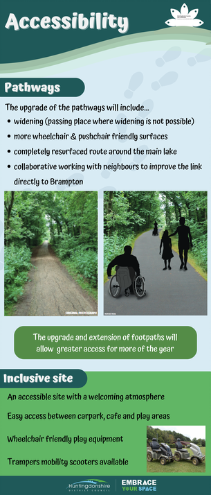 Accessibility Pathways The upgrade of the pathways will include... • widening (passing place where widening is not possible) • more wheelchair & pushchair friendly surfaces • completely resurfaced route around the main lake • collaborative working with neighbours to improve the link directly to Brampton The upgrade and extension of footpaths will allow greater access for more of the year Inclusive Site An accessible site with a welcoming atmosphere Easy access between carpark, cafe and play areas Wheelchair friendly play equipment Trampers mobility scooters available