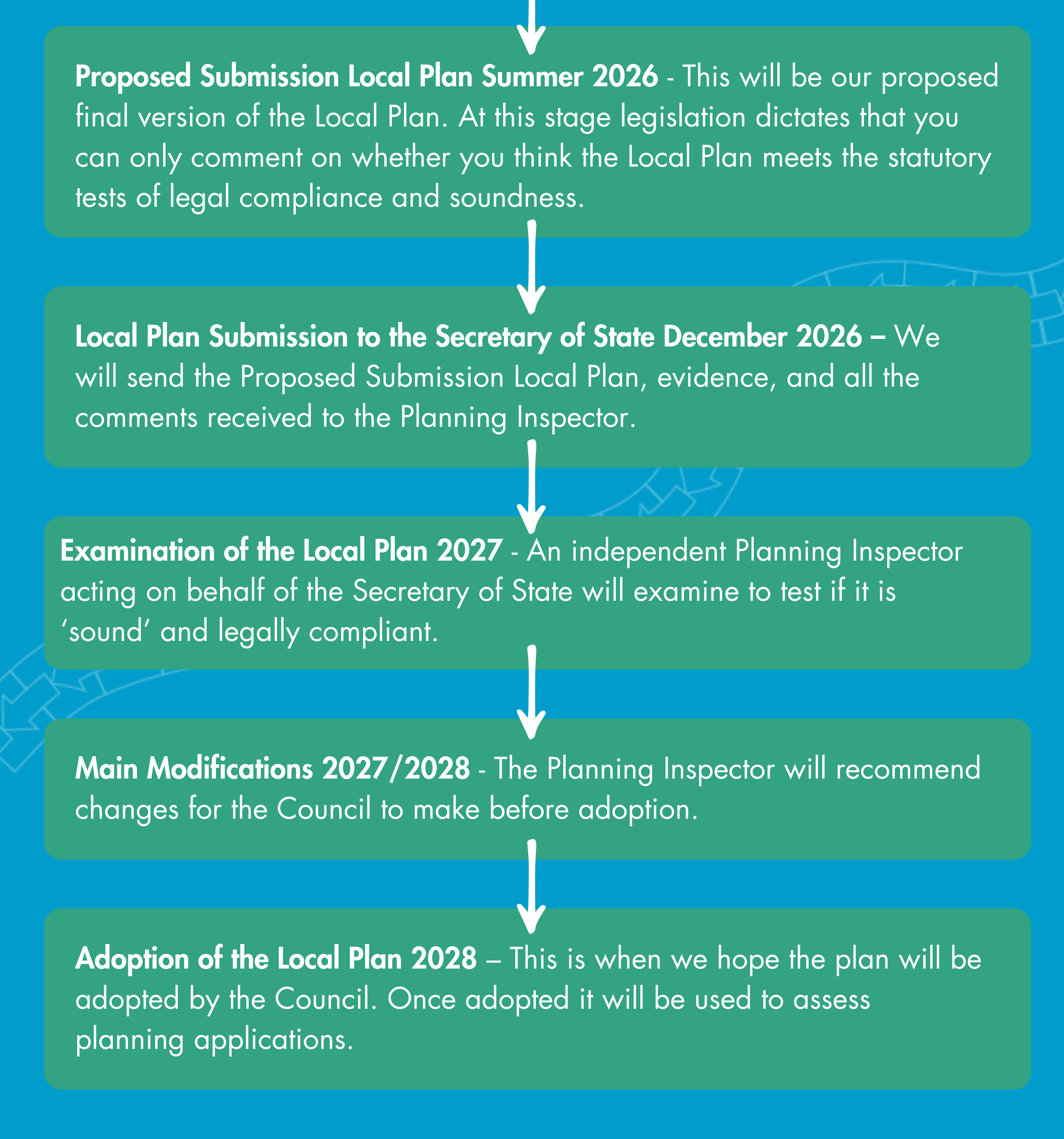 Preferred Options Draft Local Plan to 2046 - Huntingdonshire.gov.uk