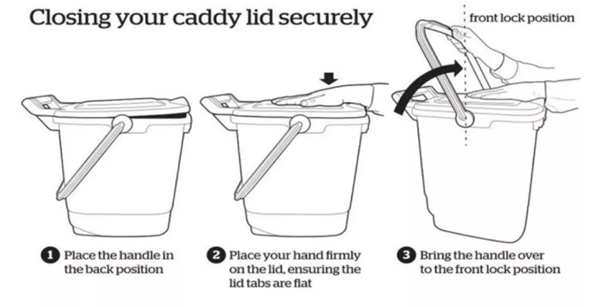 illustration of how to use food caddy